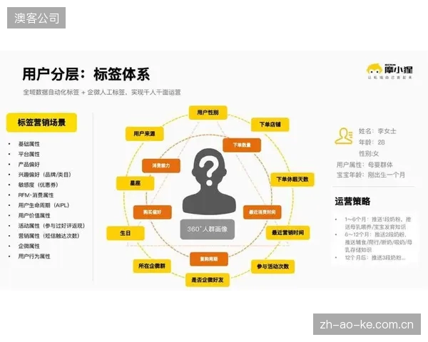千人千面”的精准补给已成行业标配,标志着对个体代谢差异的尊重已超越成本考量 千人千面”的精准补给已成行业标配,标志着对个体代谢差异的尊重已超越成本考量